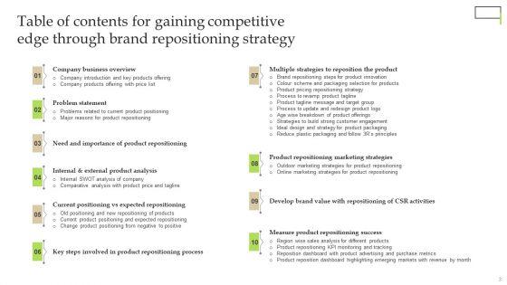 Gaining_Competitive_Edge_Through_Brand_Repositioning_Strategy_Ppt_PowerPoint_Presentation_Complete_Deck_With_Slides_Slide_3.jpg