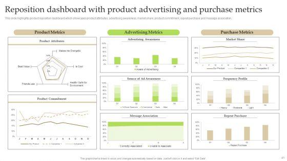 Gaining_Competitive_Edge_Through_Brand_Repositioning_Strategy_Ppt_PowerPoint_Presentation_Complete_Deck_With_Slides_Slide_41.jpg