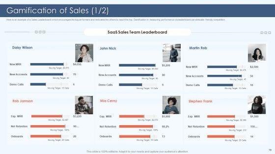 Gamification_Strategy_For_Business_Promotion_Ppt_PowerPoint_Presentation_Complete_Deck_With_Slides_Slide_19.jpg