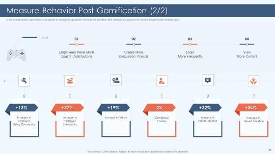 Gamification_Strategy_For_Business_Promotion_Ppt_PowerPoint_Presentation_Complete_Deck_With_Slides_Slide_23.jpg