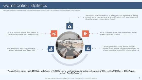 Gamification_Strategy_For_Business_Promotion_Ppt_PowerPoint_Presentation_Complete_Deck_With_Slides_Slide_5.jpg