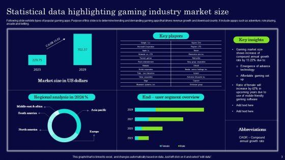 Gaming_Application_Ppt_PowerPoint_Presentation_Complete_Deck_With_Slides_Slide_3.jpg