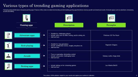 Gaming_Application_Ppt_PowerPoint_Presentation_Complete_Deck_With_Slides_Slide_4.jpg