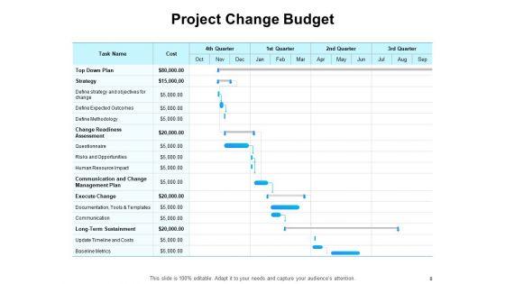 Gap_Analysis_Budgeting_And_Reporting_Ppt_PowerPoint_Presentation_Complete_Deck_With_Slides_Slide_8.jpg