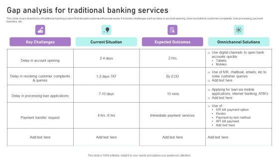 Gap_Analysis_For_Traditional_Banking_Services_Ppt_Ideas_Format_PDF_Slide_1.jpg