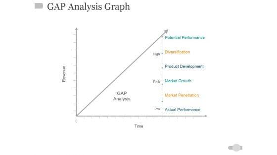 Gap_Analysis_Graph_Ppt_PowerPoint_Presentation_Inspiration_Picture_Slide_1.jpg