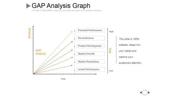 Gap_Analysis_Graph_Ppt_PowerPoint_Presentation_Slides_Graphics_Pictures_Slide_1.jpg