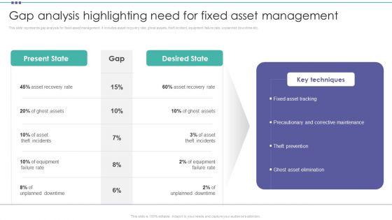 Gap_Analysis_Highlighting_Need_For_Fixed_Asset_Management_Organization_Physical_Assets_Themes_PDF_Slide_1.jpg