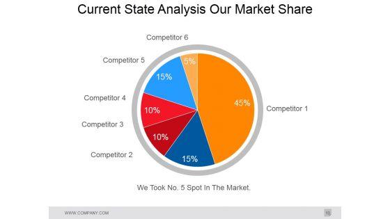 Gap_Analysis_In_Strategic_Management_Ppt_PowerPoint_Presentation_Complete_Deck_With_Slides_Slide_10.jpg