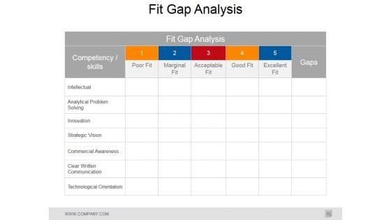 Gap_Analysis_In_Strategic_Management_Ppt_PowerPoint_Presentation_Complete_Deck_With_Slides_Slide_15.jpg