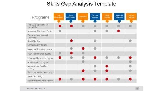 Gap_Analysis_In_Strategic_Management_Ppt_PowerPoint_Presentation_Complete_Deck_With_Slides_Slide_17.jpg
