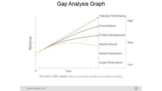Gap_Analysis_In_Strategic_Management_Ppt_PowerPoint_Presentation_Complete_Deck_With_Slides_Slide_7.jpg