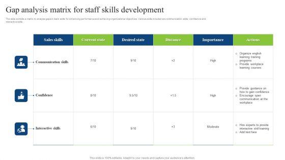 Gap_Analysis_Matrix_For_Staff_Skills_Development_Information_PDF_Slide_1.jpg