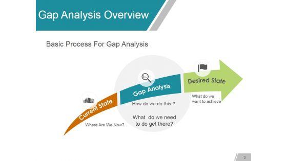 Gap_Analysis_Methods_And_Models_Ppt_PowerPoint_Presentation_Complete_Deck_With_Slides_Slide_3.jpg