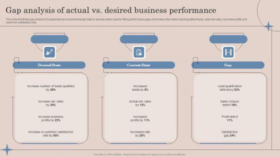 Gap_Analysis_Of_Actual_Vs_Desired_Business_Performance_Ppt_Professional_Graphics_PDF_Slide_1.jpg
