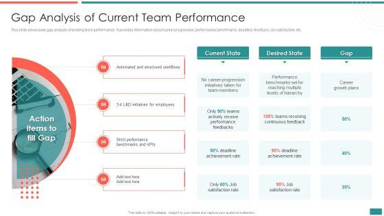 Gap_Analysis_Of_Current_Team_Performance_Building_Efficient_Workplace_Performance_Rules_PDF_Slide_1.jpg