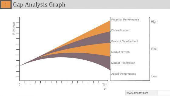 Gap_Analysis_Powerpoint_Slide_Designs_Slide_7.jpg