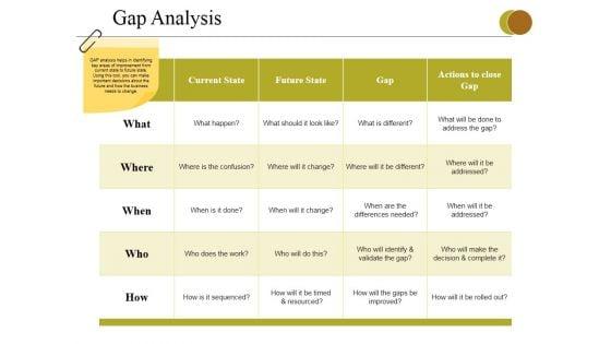Gap_Analysis_Ppt_PowerPoint_Presentation_Pictures_Graphics_Slide_1.jpg