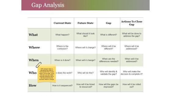 Gap_Analysis_Ppt_PowerPoint_Presentation_Show_Portrait_Slide_1.jpg