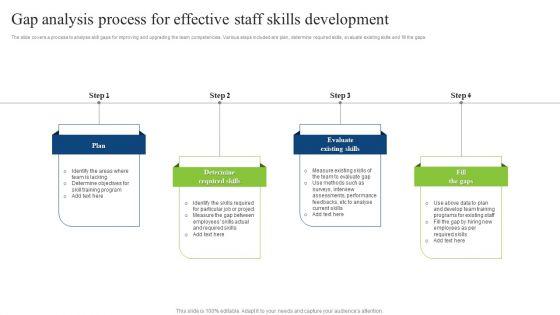 Gap_Analysis_Process_For_Effective_Staff_Skills_Development_Professional_PDF_Slide_1.jpg
