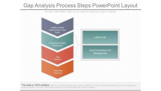 Gap_Analysis_Process_Steps_Powerpoint_Layout_1.jpg