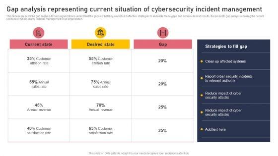 Gap_Analysis_Representing_Current_Situation_Of_Cybersecurity_Incident_Management_Clipart_PDF_Slide_1.jpg