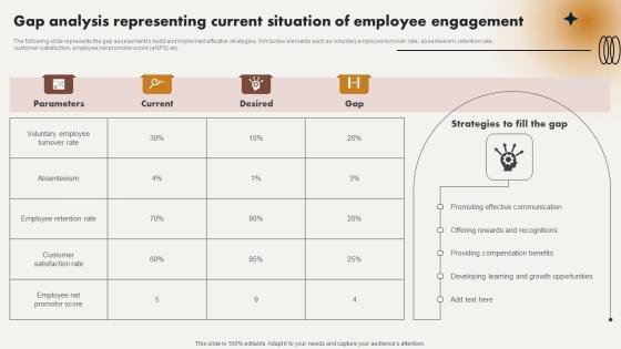 Gap Analysis Representing Current Situation Of Employee Engagement Structure PDF Gap Analysis Representing Current Situation Of Employee Engagement Structure PDF