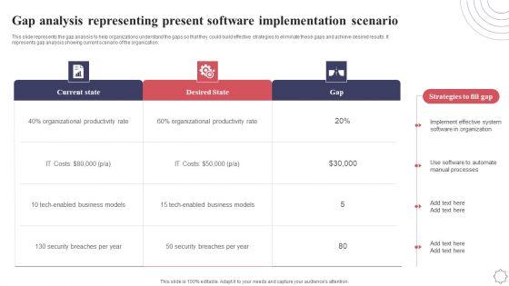 Gap_Analysis_Representing_Present_Software_Implementation_Scenario_Application_Deployment_Project_Plan_Guidelines_PDF_Slide_1.jpg