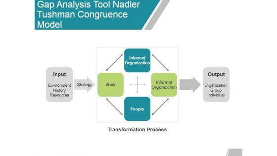 Gap_Analysis_Tool_Nadler_Tushman_Congruence_Model_Ppt_PowerPoint_Presentation_Outline_Ideas_Slide_1.jpg