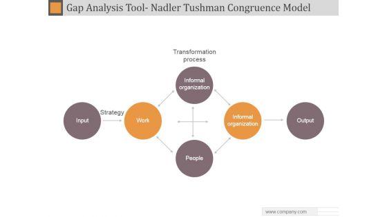 Gap_Analysis_Tool_Nadler_Tushman_Congruence_Model_Ppt_PowerPoint_Presentation_Samples_Slide_1.jpg
