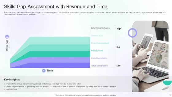 Gap_Assessment_Ppt_PowerPoint_Presentation_Complete_Deck_With_Slides_Slide_5.jpg