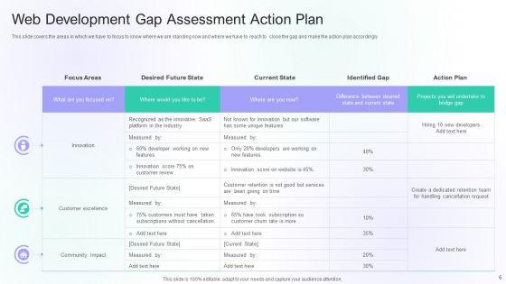Gap_Assessment_Ppt_PowerPoint_Presentation_Complete_Deck_With_Slides_Slide_6.jpg