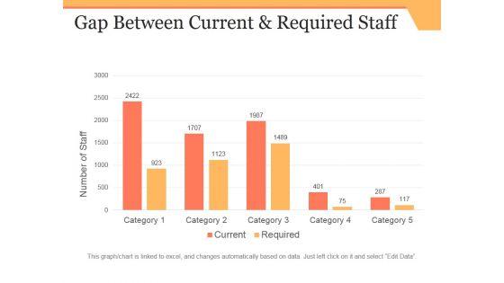 Gap_Between_Current_And_Required_Staff_Ppt_PowerPoint_Presentation_Infographic_Template_Microsoft_Slide_1.jpg