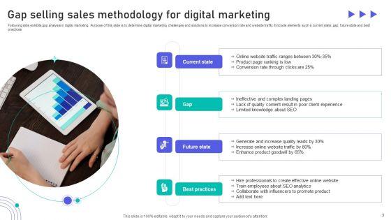 Gap_Selling_Methodology_Ppt_PowerPoint_Presentation_Complete_Deck_With_Slides_Slide_3.jpg