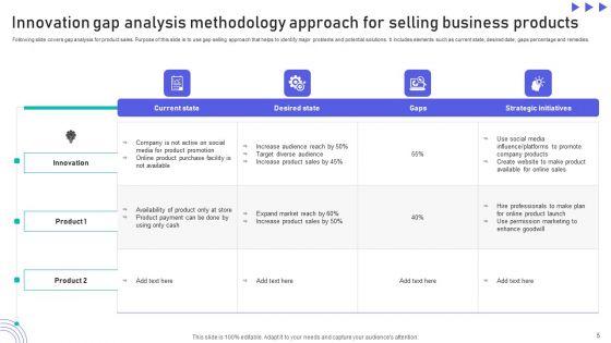 Gap_Selling_Methodology_Ppt_PowerPoint_Presentation_Complete_Deck_With_Slides_Slide_5.jpg