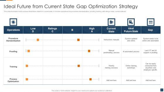 Gap_Strategy_Ppt_PowerPoint_Presentation_Complete_With_Slides_Slide_7.jpg