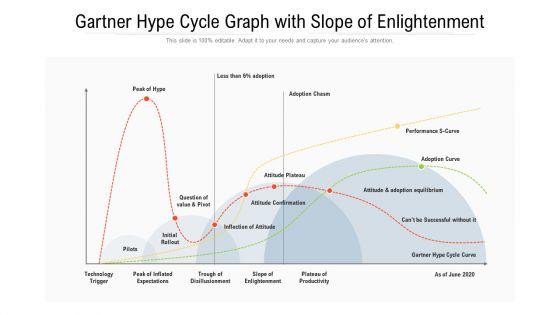 Gartner_Hype_Cycle_Graph_With_Slope_Of_Enlightenment_Ppt_PowerPoint_Presentation_Gallery_Layout_Ideas_PDF_Slide_1.jpg