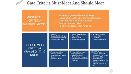 Gate_Criteria_Must_Meet_And_Should_Meet_Ppt_PowerPoint_Presentation_Ideas_Display_Slide_1.jpg