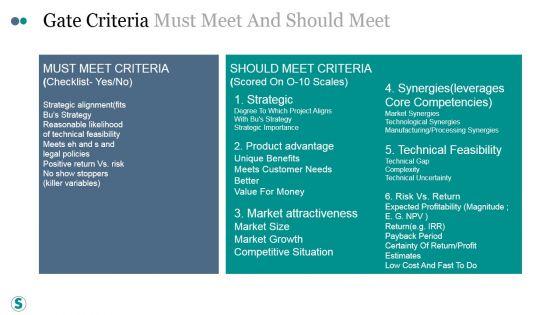 Gate_Criteria_Must_Meet_And_Should_Meet_Ppt_PowerPoint_Presentation_Outline_Slide_1.jpg