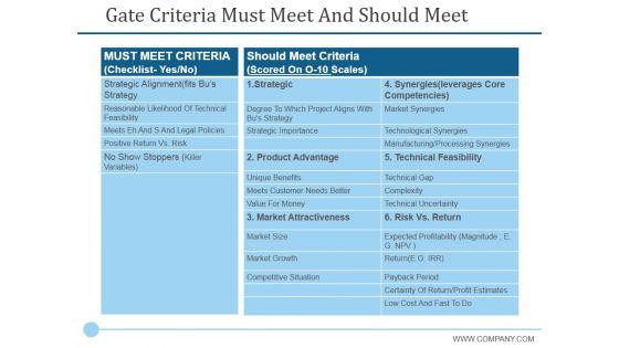 Gate_Criteria_Must_Meet_And_Should_Meet_Ppt_PowerPoint_Presentation_Styles_Graphics_Design_Slide_1.jpg