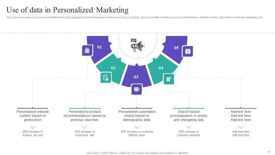 Gathering_And_Assessing_Consumer_Data_For_Customized_Promotion_Technique_Ppt_PowerPoint_Presentation_Complete_Deck_With_Slides_Slide_11.jpg
