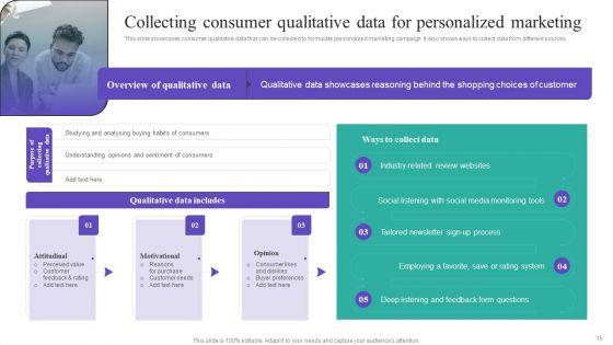 Gathering_And_Assessing_Consumer_Data_For_Customized_Promotion_Technique_Ppt_PowerPoint_Presentation_Complete_Deck_With_Slides_Slide_15.jpg
