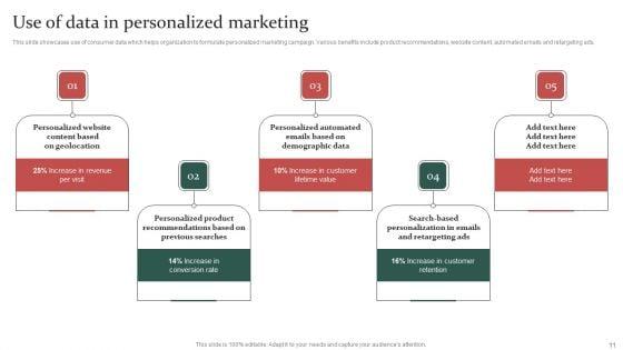 Gathering_Customer_Demographic_And_Behavioral_Data_For_Promotional_Strategy_Improvement_Ppt_PowerPoint_Presentation_Complete_Deck_With_Slides_Slide_11.jpg