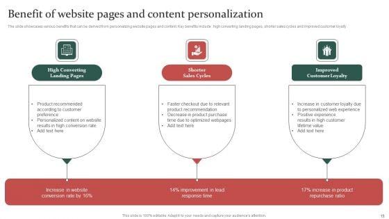 Gathering_Customer_Demographic_And_Behavioral_Data_For_Promotional_Strategy_Improvement_Ppt_PowerPoint_Presentation_Complete_Deck_With_Slides_Slide_19.jpg