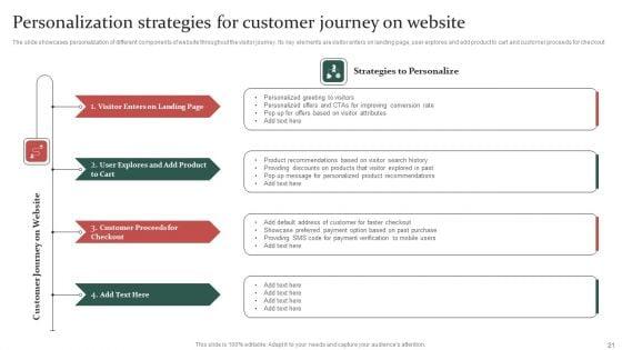 Gathering_Customer_Demographic_And_Behavioral_Data_For_Promotional_Strategy_Improvement_Ppt_PowerPoint_Presentation_Complete_Deck_With_Slides_Slide_21.jpg