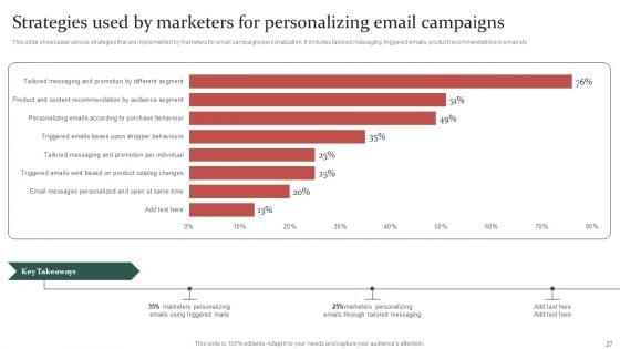 Gathering_Customer_Demographic_And_Behavioral_Data_For_Promotional_Strategy_Improvement_Ppt_PowerPoint_Presentation_Complete_Deck_With_Slides_Slide_27.jpg