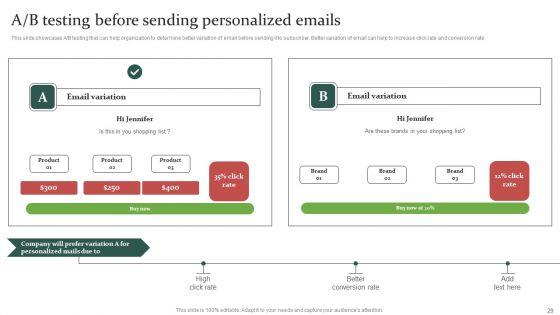 Gathering_Customer_Demographic_And_Behavioral_Data_For_Promotional_Strategy_Improvement_Ppt_PowerPoint_Presentation_Complete_Deck_With_Slides_Slide_29.jpg
