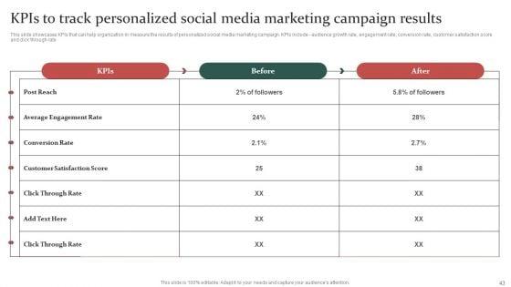 Gathering_Customer_Demographic_And_Behavioral_Data_For_Promotional_Strategy_Improvement_Ppt_PowerPoint_Presentation_Complete_Deck_With_Slides_Slide_43.jpg