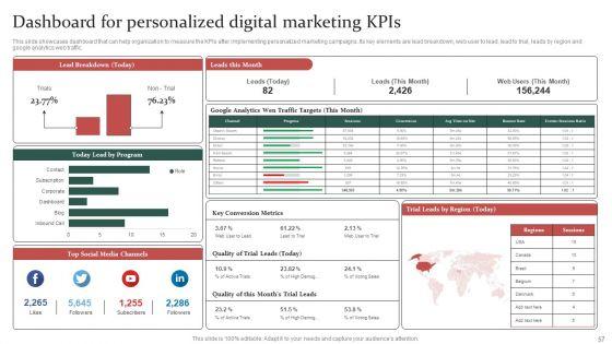 Gathering_Customer_Demographic_And_Behavioral_Data_For_Promotional_Strategy_Improvement_Ppt_PowerPoint_Presentation_Complete_Deck_With_Slides_Slide_57.jpg
