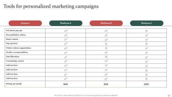 Gathering_Customer_Demographic_And_Behavioral_Data_For_Promotional_Strategy_Improvement_Ppt_PowerPoint_Presentation_Complete_Deck_With_Slides_Slide_65.jpg